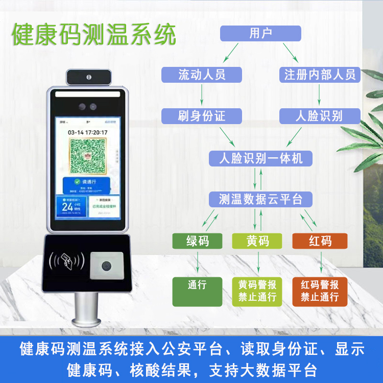 測(cè)溫流程1.jpg